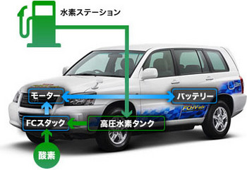 fuelcell_vehicle_img01.jpg